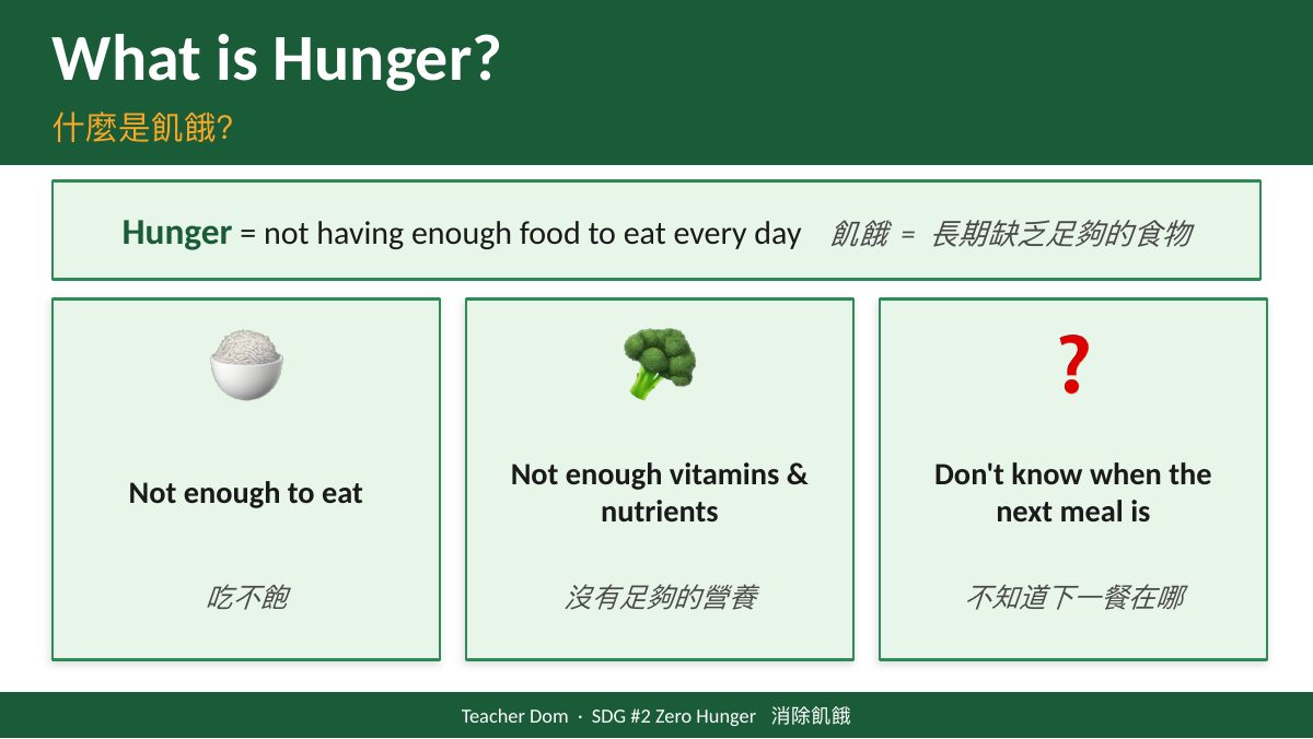 SDG 2 消除飢餓（酪農版） — slide 3