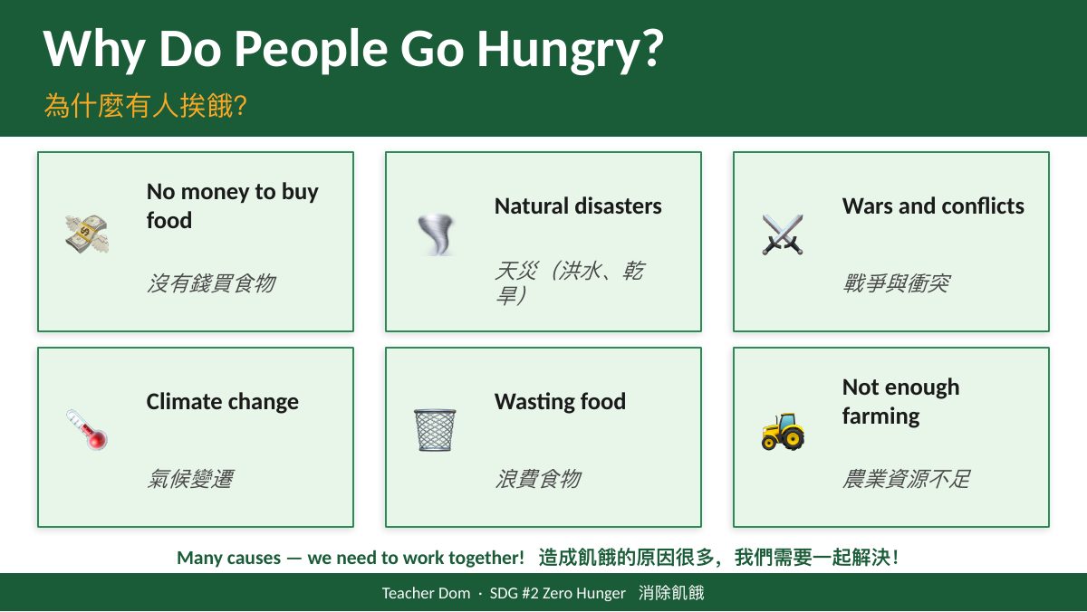 SDG 2 消除飢餓（酪農版） — slide 7