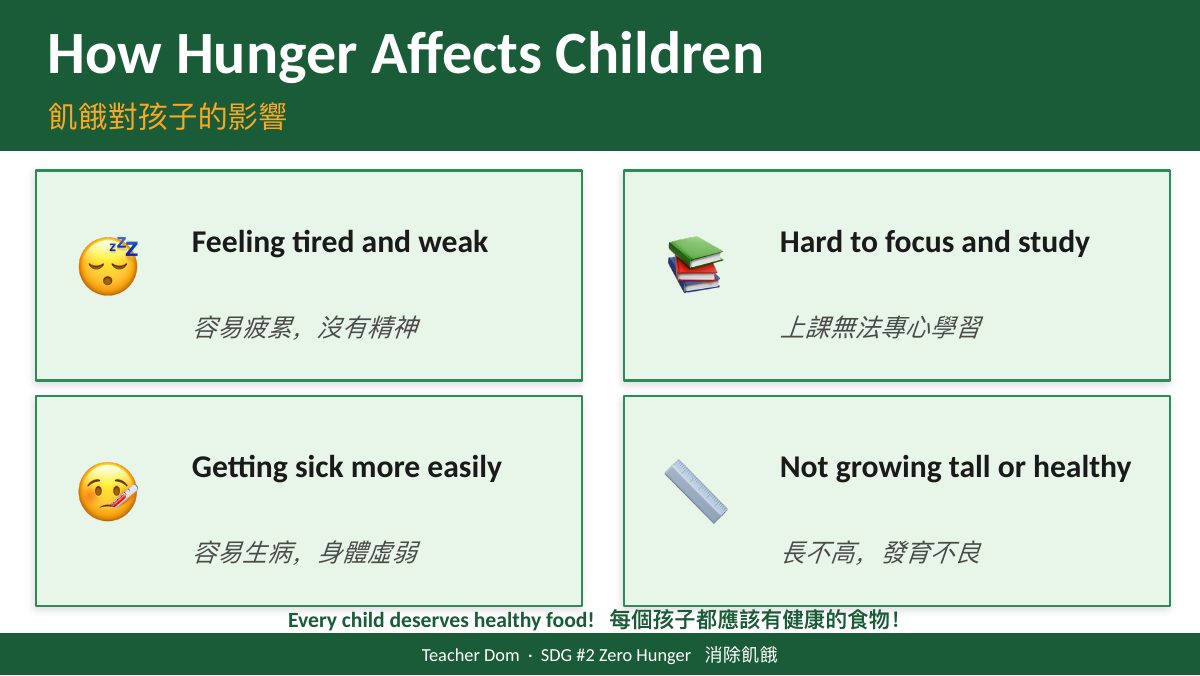 SDG 2 消除飢餓（酪農版） — slide 10