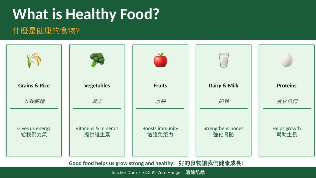SDG 2 消除飢餓（酪農版） — slide 11