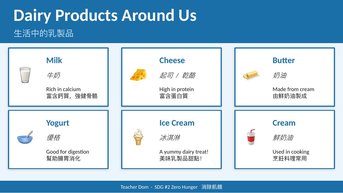 SDG 2 消除飢餓（酪農版） — slide 13