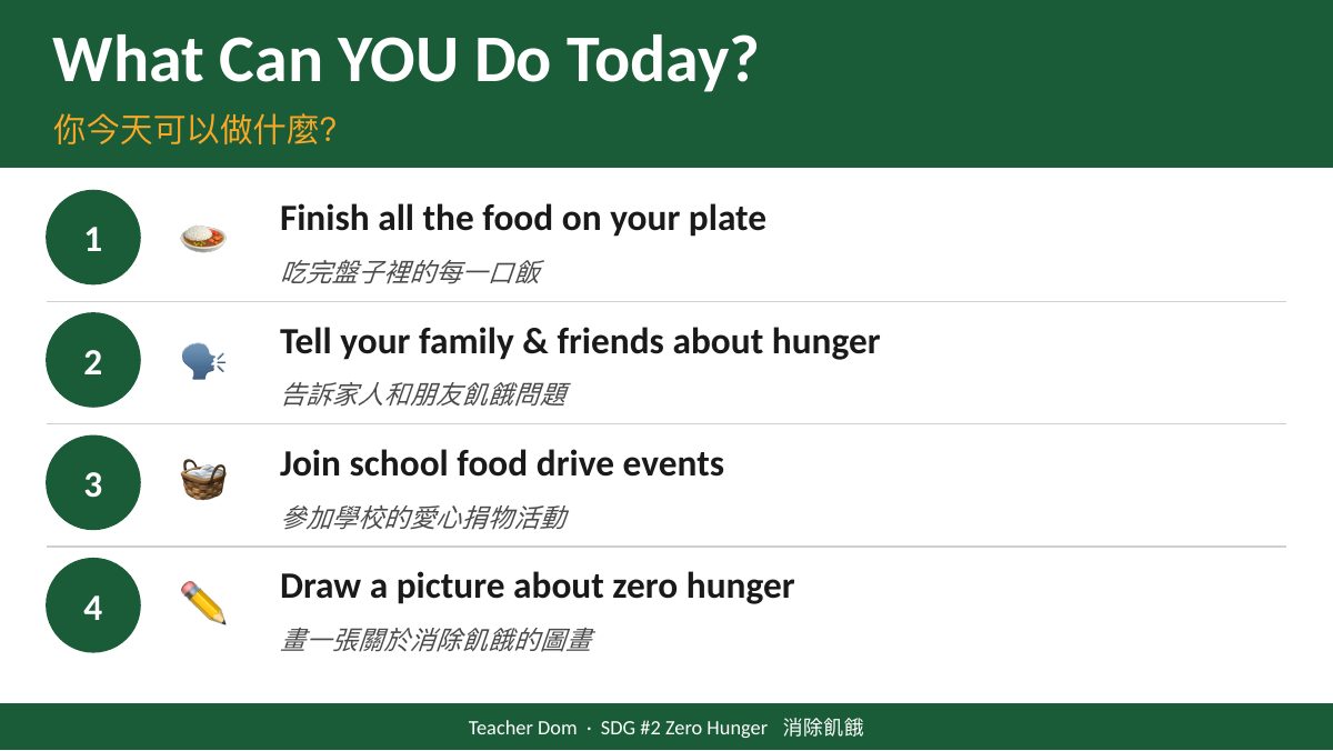SDG 2 消除飢餓（酪農版） — slide 17